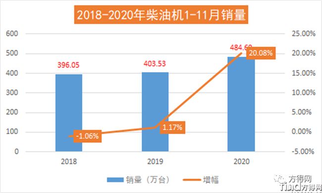 濰柴/云內(nèi)/解放動(dòng)力/玉柴/福康 2020年度十大“前所未有”事件盤(pán)點(diǎn)！